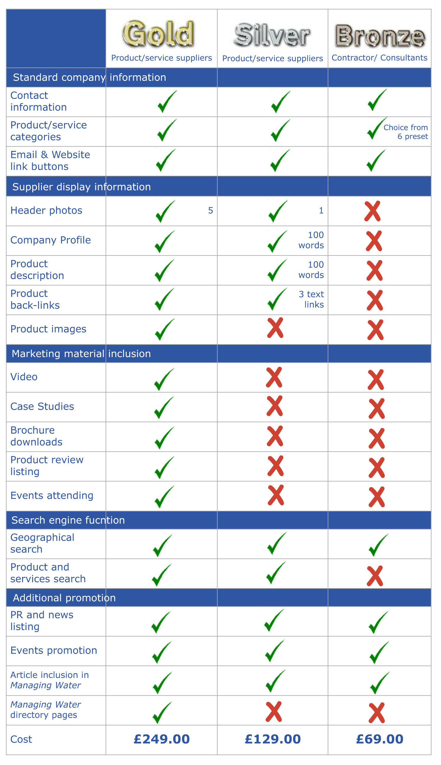 FADS Comparrison